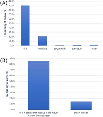 Analysis of criteria for choosing drug treatment strategies in allergic rhinitis